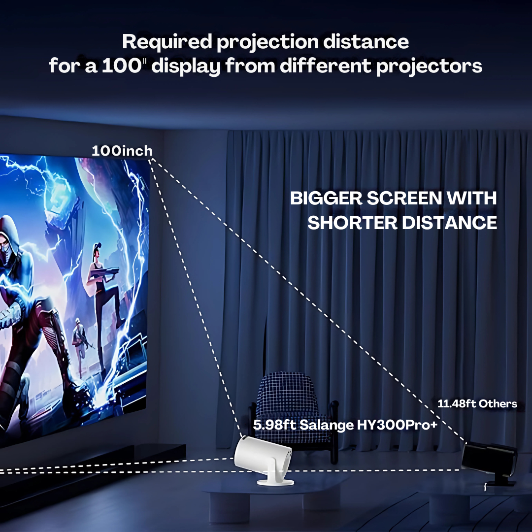 The DROXEN Mini Proyector, Android 11